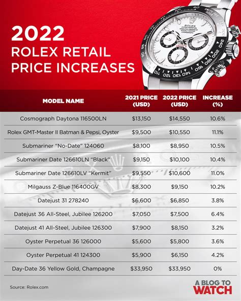 Rolex watch price increase